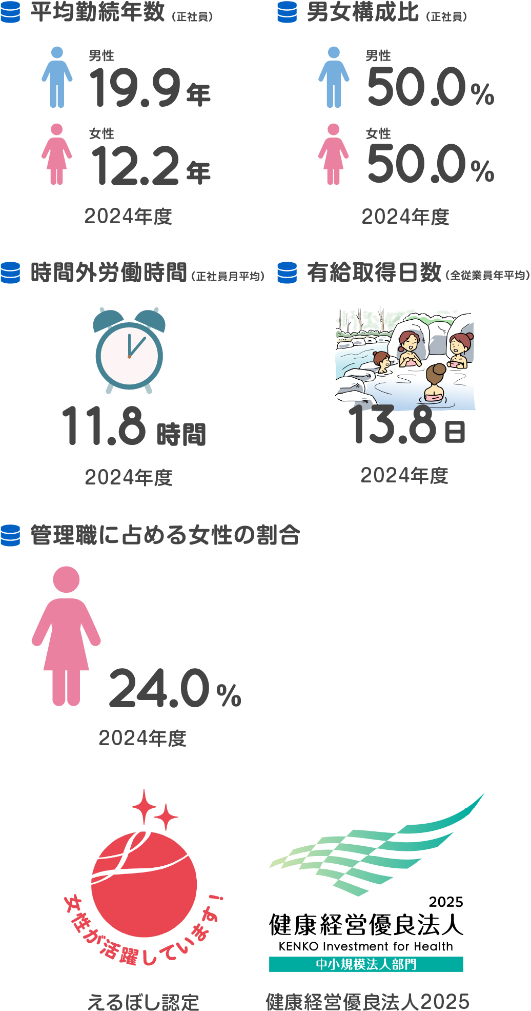 働き方データ